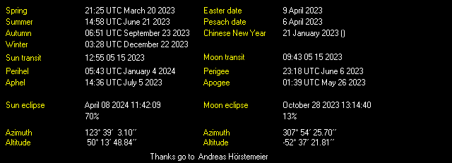 Additional Moon facts from Weather-Display